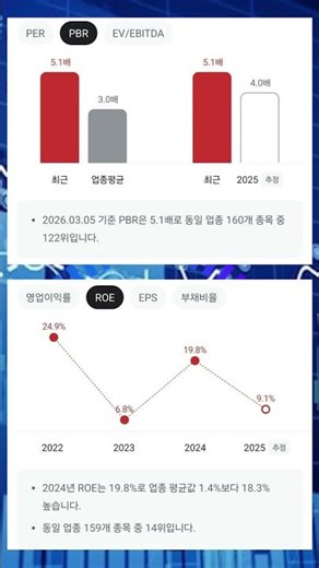 주성엔지니어링(036930) 美-이란 접촉설 속 중동 리스크 완화 -투자평점 5.5/10.0 #뚜핏 #주성엔지니어링 #036930 #주성엔지니어링주가 #반도체관련주 #반도체장비주