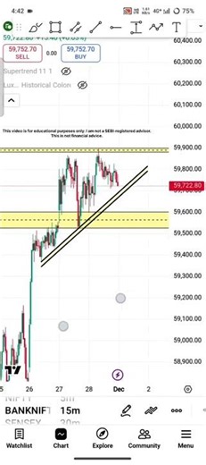 Banknifty Analysis 1 December #banknifty