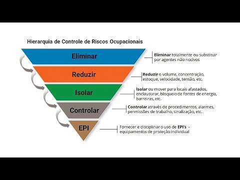 Hierarquia de controle de riscos ocupacionais