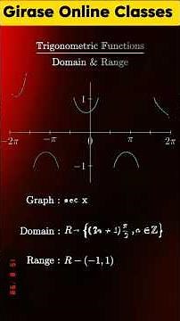 Trigonometric Functions Explained in 60 Seconds | sin cos tan Basics 🔥