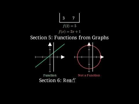 Functions & Graphs DETAILED MASTERCLASS