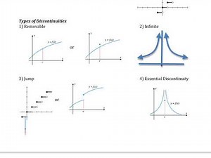 AP Calculus Continuity & Intermediate Value Theorem IVT