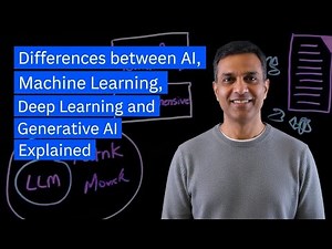 AI, Machine Learning, Deep Learning and Generative AI Explained (No Jargons)