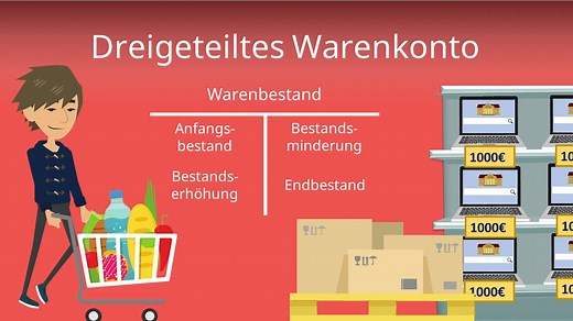 Aufteilung der Warenkonten - einfach erklärt für dein BWL-Studium