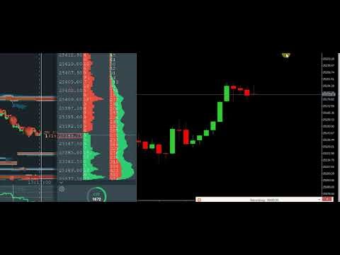 The ONE Candlestick Pattern Every Trader MUST Know