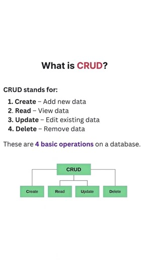 how to handles the CRUD operations in node js
