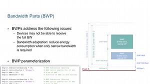 5G signals: OFDM waveforms, Frame Structure, and Numerology