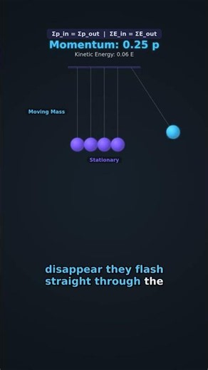 Newton's Cradle: Visualizing the Conservation of Momentum