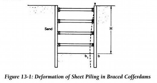 Chapter 13 - Sheet Piling Cofferdams - Pile Buck Magazine