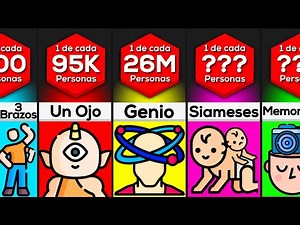 Comparación de Probabilidad: Mutaciones Humanas Más Raras