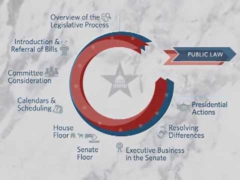 Congress.gov: Presidential Actions