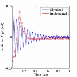 Inverted Pendulum (2014)