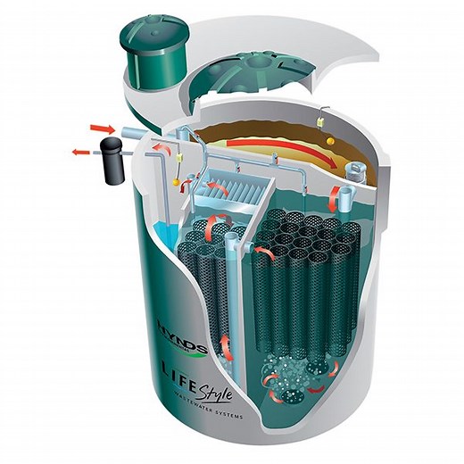 Lifestyle Aerated Treatment - Hynds Wastewater