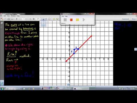 How to Find the Slope of a Line Using Similar Right Triangles