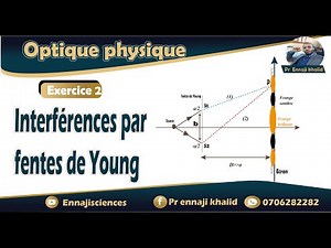 light interference using Young's slits exercise 2