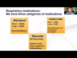 COPD 2024 GOLD Guideline Evaluation & Treatment Update