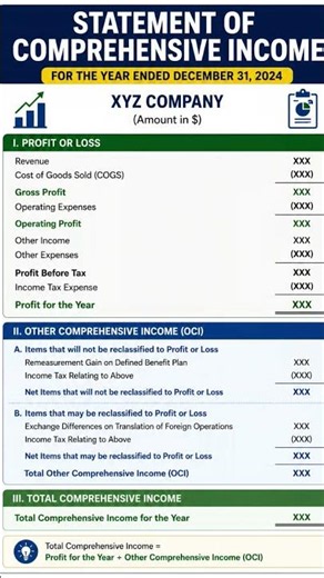 statement of comprehensive income #CA#ACCA#ICMA#financialaccounting
