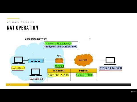 24. NAT Network Address Translation