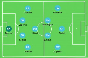 Pep Guardiola – Manchester City – Tactical Analysis (2021-22 Edition)