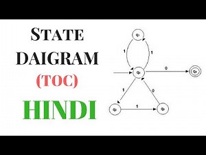 state diagram (TOC or TCS) in Hindi