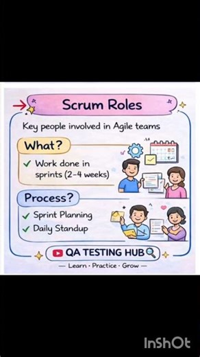 part -4 Agile + Scrum in 10 Minutes 🚀 | Interview Ready QA Concepts