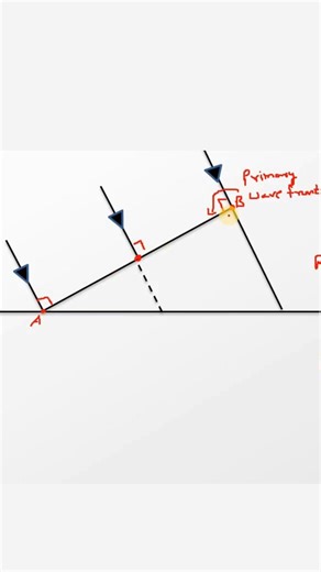 Refraction Wave Theory