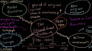 The Second Great Awakening - reform and religious movements