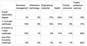 From home ec to votech: the hands-on skills we miss - OverDrive