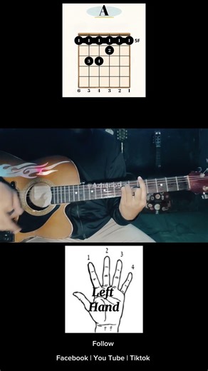 Tutorial Barre Chord A Gantung #tutorial #fyp #short #reel #guitar