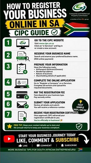 How to Register Your Business in South Africa Online (CIPC Step-by-Step)