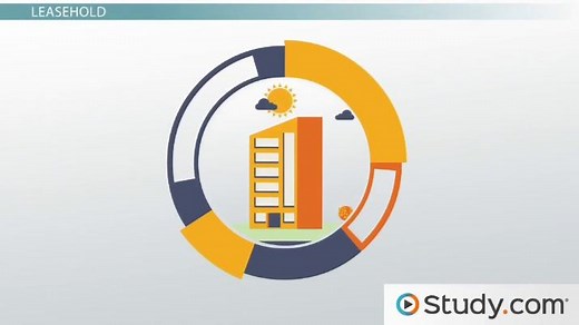 Property Ownership Interest in Real Estate | Overview & Types