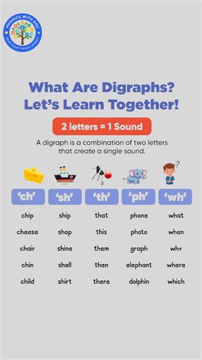 “Digraphs Made Easy for Kids”