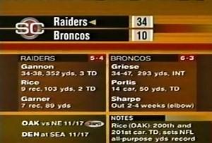 3.1K views · 27 reactions | On November 11, 2002 the Oakland Raiders, behind record-setting performances, beat the Denver Broncos, 34-10. Raiders quarterback Rich Gannon completes 21 straight passes, and wide receiver Jerry Rice becomes the first player to score 200 career touchdowns. Gannon finished 34 of 38 for 352 yards and 3 touchdowns. | Davenport Sports Network | Facebook