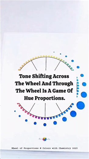 This applies to EVERY single tube of hair color you mix....