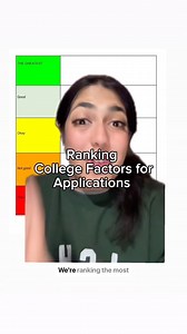 What matters to you most about colleges will depend on you, but these are some important factors to consider when searching and applying to colleges! #CollegeSearch #CollegeList #CollegeApplications #CollegeApps | Niche: College Search App