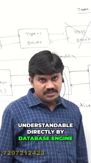 Type 2 Driver: JDBC to Native Library Calls Explained #shorts