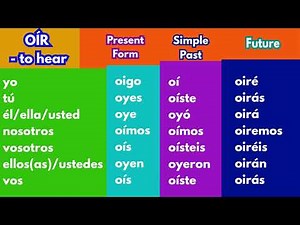 OÍR - Indicative Spanish Verb Conjugation Chart | Present, Past and Future