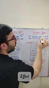 Why 1+1=3 in Pharmacology | Additive vs Synergistic Effect Explained
