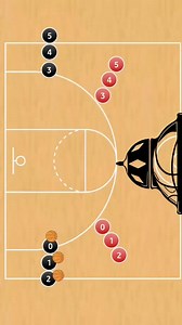 179K views · 953 reactions | #basketball #training #drill #coach | Basquete Jungle | Facebook