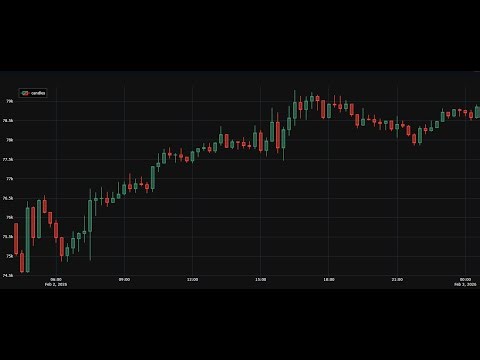 I Built a FREE Liquidation Zone Indicator (Python)