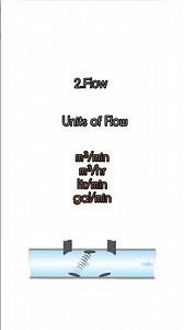 What are the types Process variables