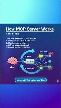 How AI Agents Use Tools 🔧 MCP Server Explained