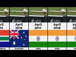 ICC Test Championship Mace Winners List