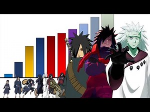 Explicación: Rangos y Niveles de Poder de Madara Uchiha