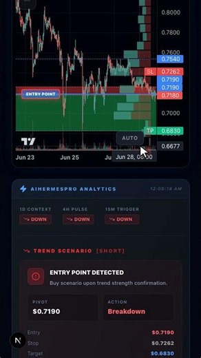 Filecoin (FIL) about to crash? AI Hermes spotted the short 📉