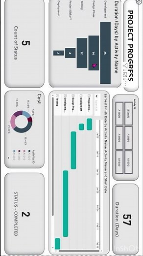 Simple PowerBI Dashboard Integrating with Primavera P6 Data in 1 Minute #powerbi #datascience