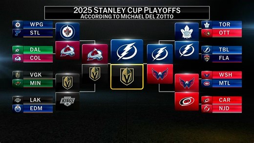Stanley Cup Playoff Brackets