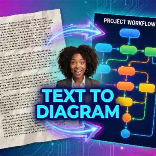 Turn Text into Diagrams ⚡️ (Napkin AI)