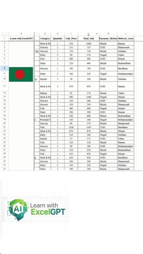 Regular E-commerce Data Analysis — Pt. 1 | 🔢 SUM Function