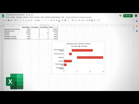Comment faire un diagramme de Gantt en 5 minutes chrono